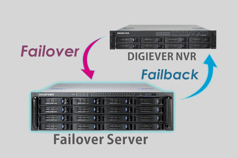 Recupero dei dati di un NAS Digiever DFS-16364-RM