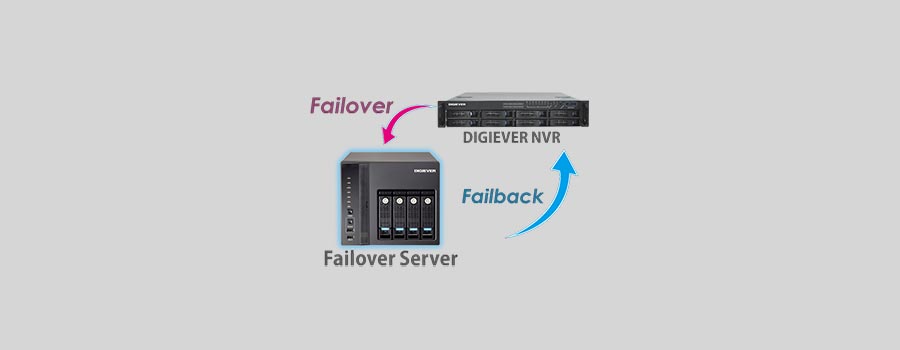 Recupero dei dati di un NAS Digiever DFS-4132