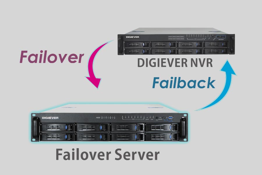 Recupero dei dati di un NAS Digiever DFS-8232-RM